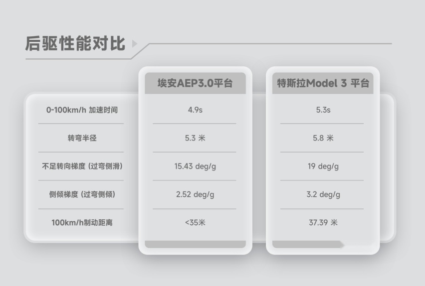 定义全新一代智驾安全，埃安星灵架构量产发布