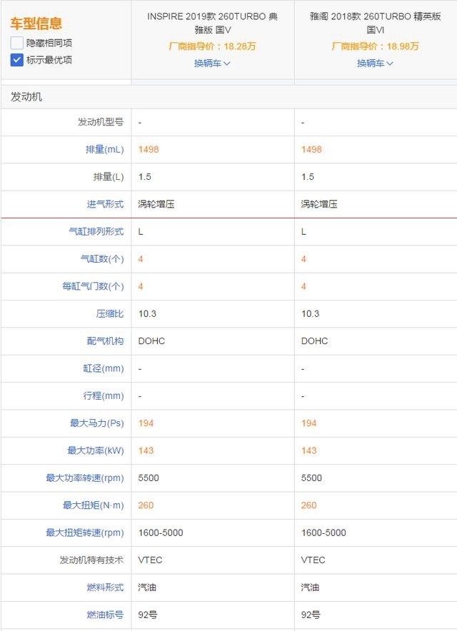 “同车不同命”，强过雅阁还更便宜，为什么它却卖不动？