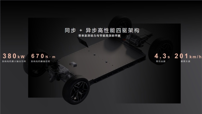 纯电B级猎装SUV 全新比亚迪宋L设计大换代