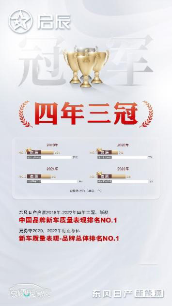 启辰DD-i混动技术发布 综合续航超1000公里