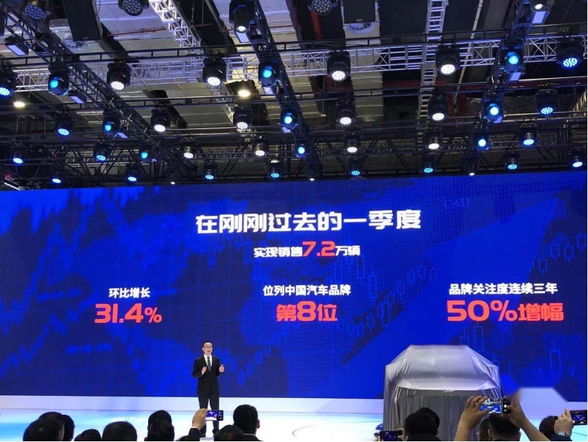上海车展丨欧尚X7 PLUS首秀，全新设计+全新动力，爆款潜质凸显