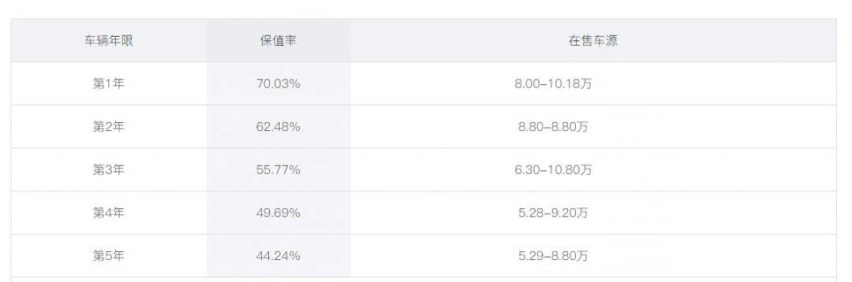 性价比更高！这合资轿车落地居然还不到10万？