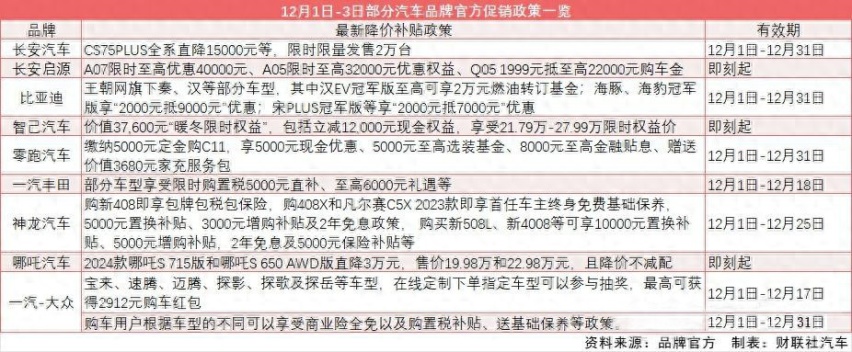 车市全面降价：风浪越大，“鱼”越便宜？