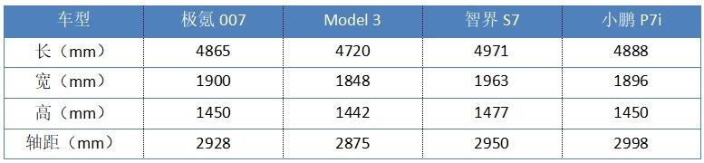 极氪007卖点是什么?5个车型怎么选?一文给你讲清楚