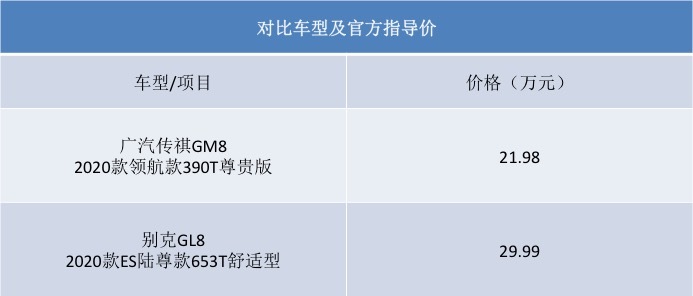 同是中大型MPV 价格相差8万元 这两款车怎么选？