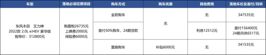 订单排到年后，也要买本田艾力绅，为何不选别克GL8？