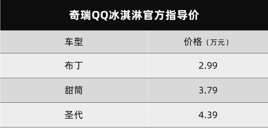 ​五菱又出一款银标MPV、奇瑞QQ冰淇淋正式上市…丨今日车闻
