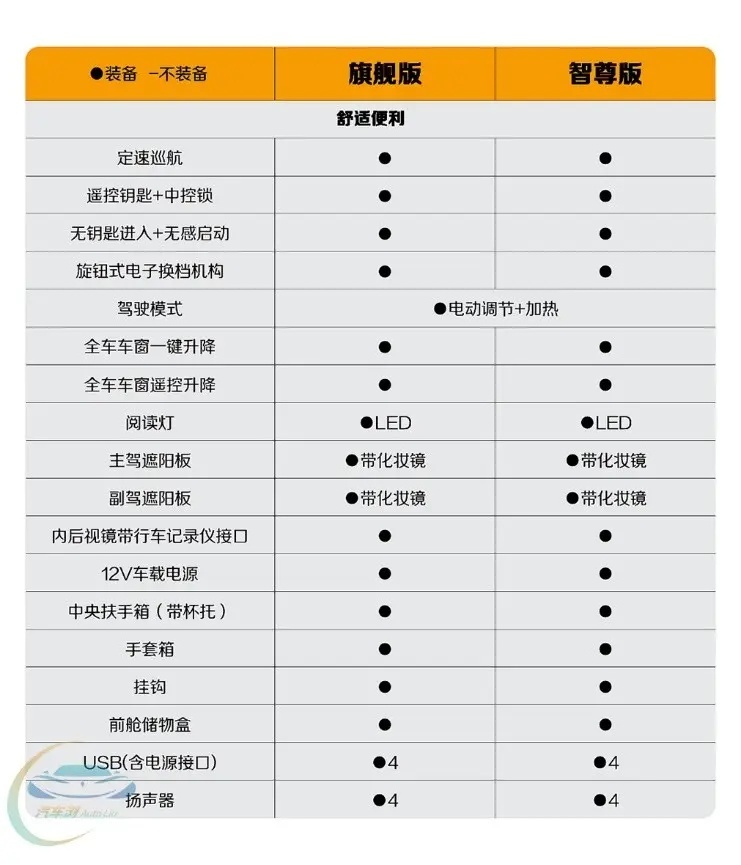 主打驾控升级 宝骏悦也即将迎来2024款