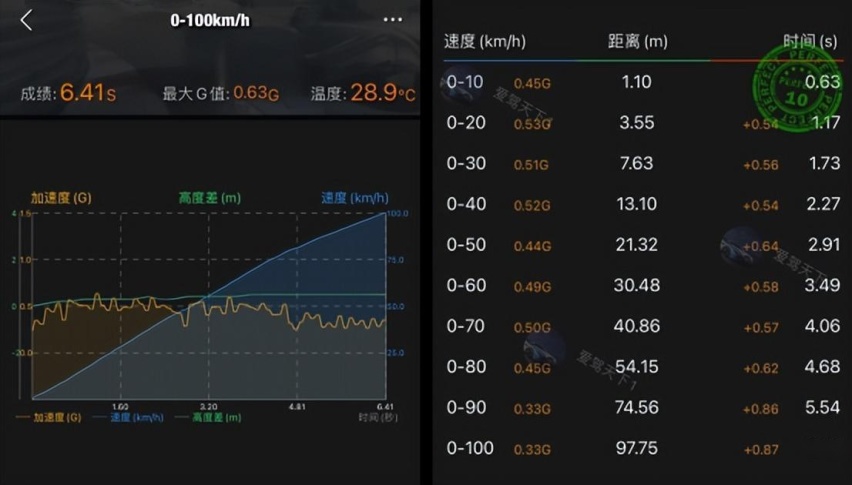 又帅又有实力，UNI-V 智电 iDD是完美“对象”