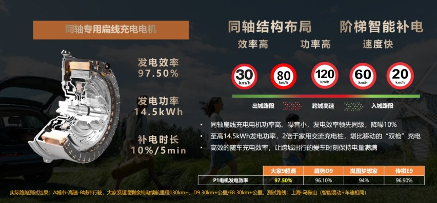 新能源化动作最慢的MPV们，为啥超混更受用户更认？