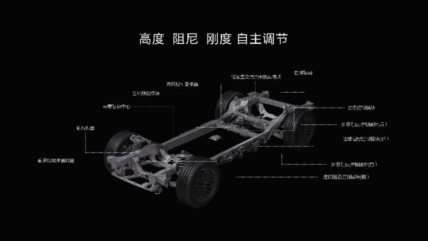 云辇-P技术赋能，仰望U8实现行业首个3向6自由度车身控制