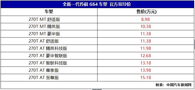 全新一代传祺GS4上市 售价8.98-15.18万