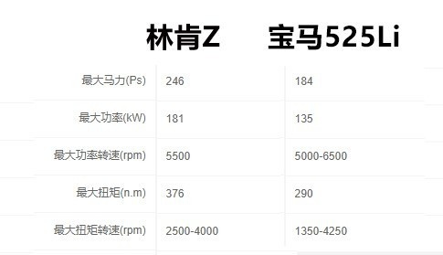 明明有宝马5系的实力、价格却比宝马3系还低,林肯Z到底怎么样?