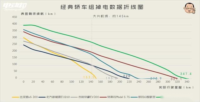 关于第十四季“趴趴趴大赛”最强数据分析来了！续航虚实大一览