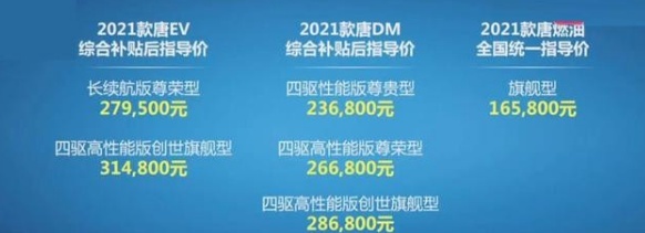 同样是SUV，为何比亚迪的“唐”更甜