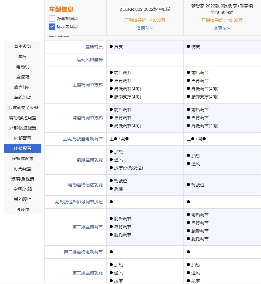 高端中大型MPV二选一，极氪009对比岚图梦想家