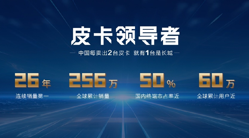 2.4T乘用炮、商用炮开启预售12.58万元起，长城炮阵容闪耀北京车展