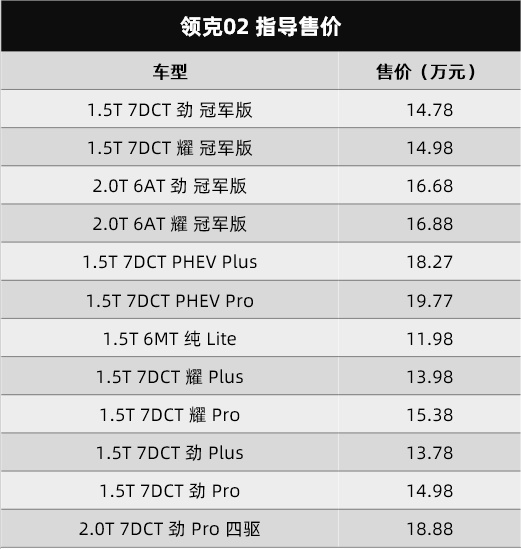 哈弗新款H6、领克新款02/03、沃尔沃新款S90，都上市了