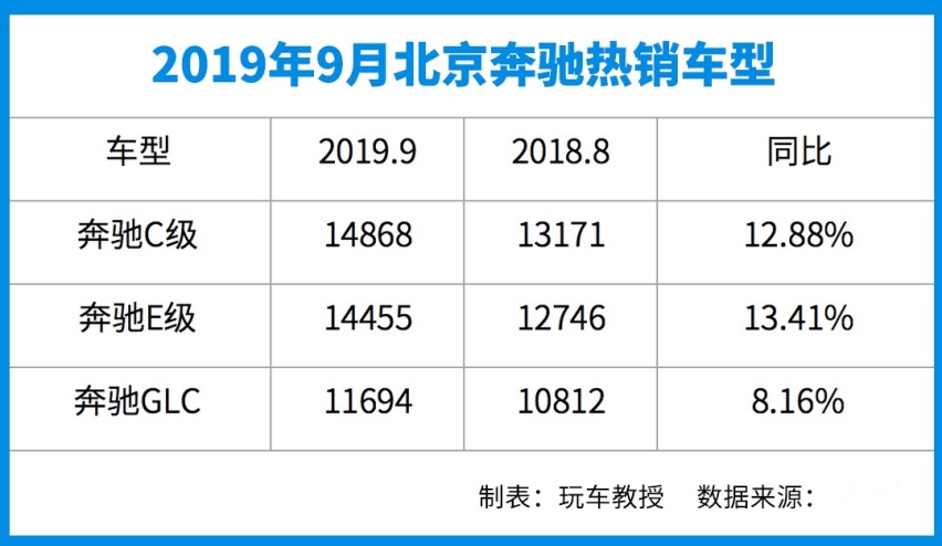 比途观还火，大众又一款SUV杀到第二！9月销量榜出炉