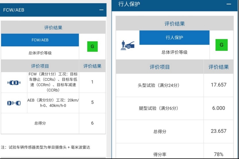 皓影成绩“解密”，中保研初心未改？