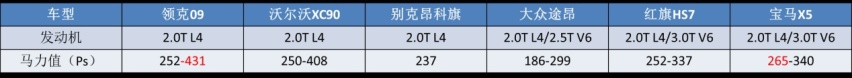 号称“换标XC90”，却有“三大槽点”，领克09要栽在脸上？