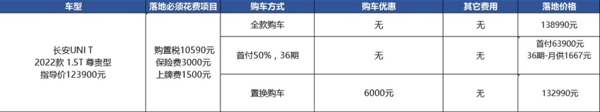 长安UNI-T:上市17个月0优惠,到底卖给了谁?