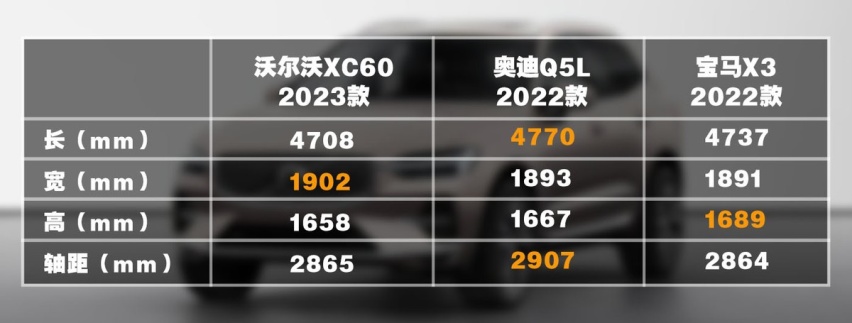 30万级家用豪华SUV如何选？ 档次/安全都重要