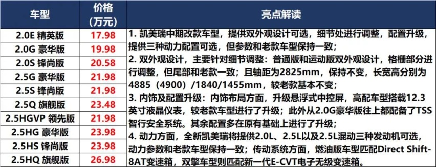 凯美瑞和P7上新，秦PLUS和UNI-K预售价满意吗？