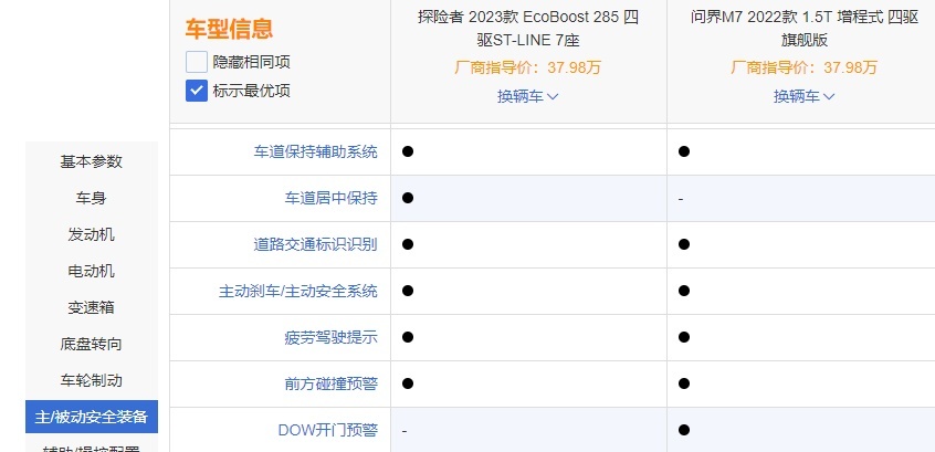 问界M7对比探险者：空间都大，但能充电的问界更好？