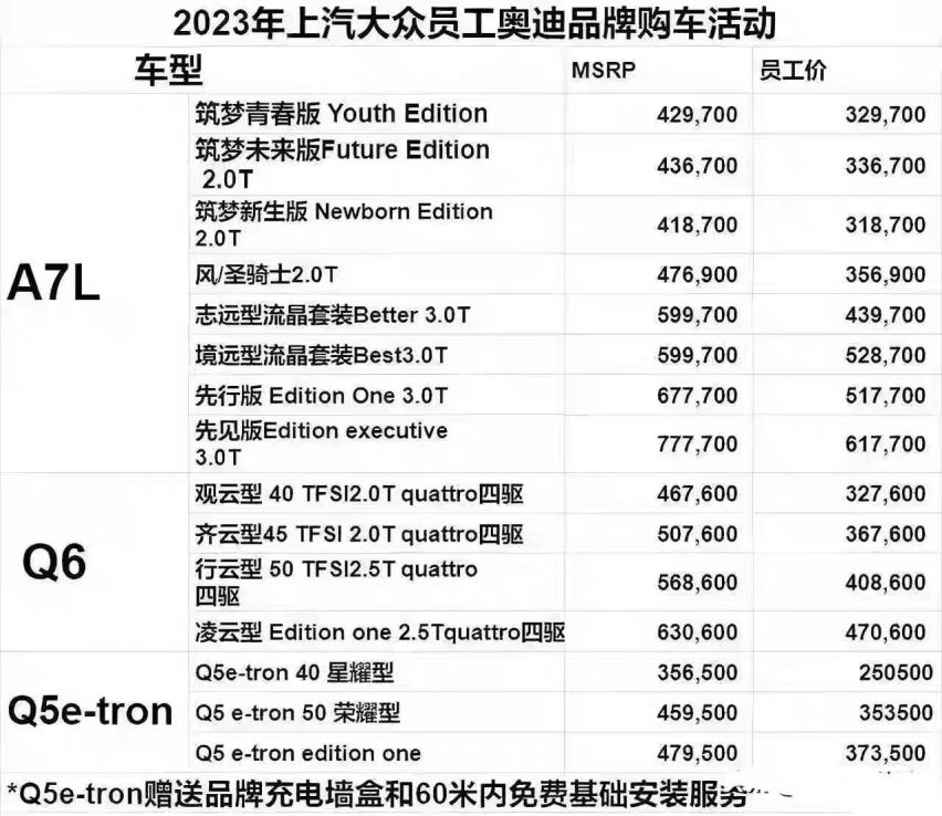 上汽奥迪出内购活动，是扛不住了还是营销？