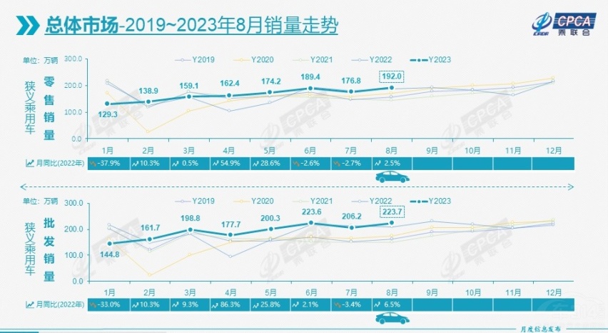金九银十 自主与合资的悲欢并不相通呀！