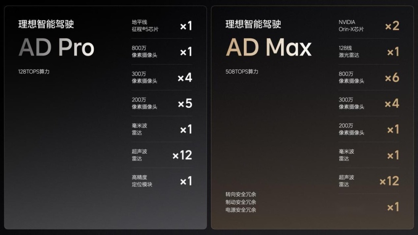 家庭五座豪华SUV 售价24.98万元起 全新理想L6正式发布