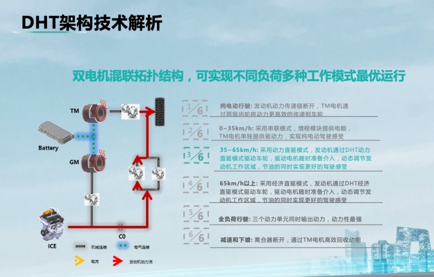 纯电大行其道，混动将扮演什么角色？试驾WEY品牌 玛奇朵