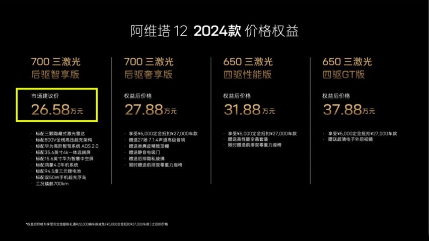 阿维塔12也降价了！去年还卖30.08万，现仅售26.58万起，赶紧抢