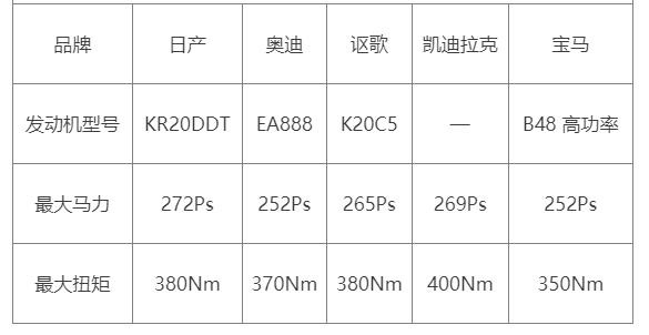 解读天籁KR20的难得可贵