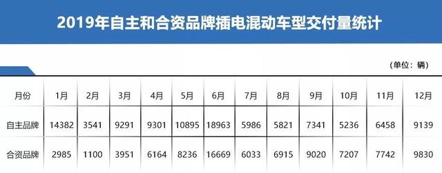 燃油车 电动车 在2020年可能都干不过插电混