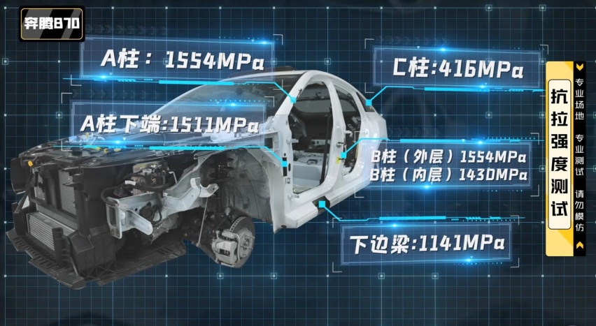 奔腾B70 VS大众朗逸 看完这篇文章选家轿不纠结