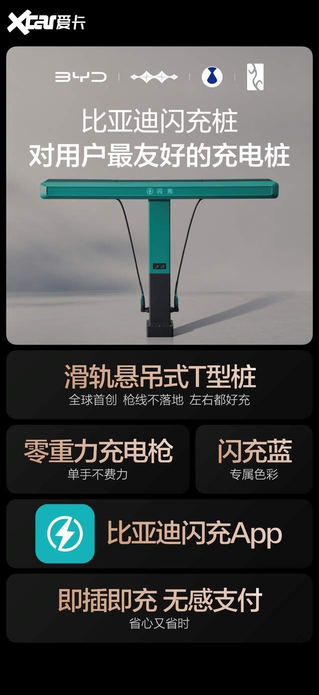 硬核闪充技术树立行业新标杆:我宣布,这是对用户最友好的充电桩