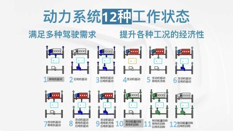 驭草原 劲驰骋 | 试驾体验“醇香独特”的天逸插混四驱SUV