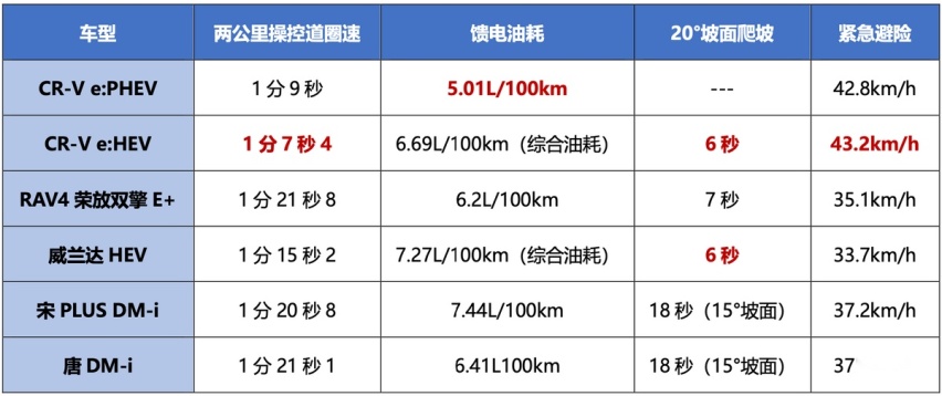 “南方小土豆”勇闯“冰雪大世界”，一辆CR-V就够了？