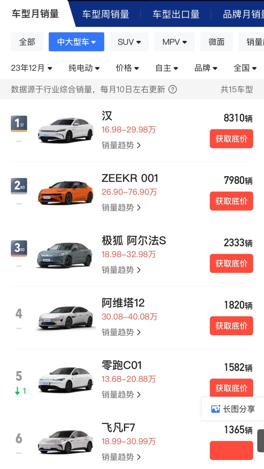 热点观察|终极预测！小米SU7“实际起售价”将为19.9X万元？