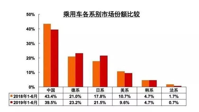 钟观 | 东风悦达起亚回归靠什么？邵凤鸣说出这三大秘密！