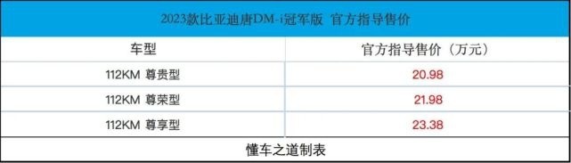 合资中型SUV最强对手？比亚迪唐DM-i冠军版！