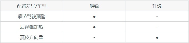 在10万级紧凑型车中，买斯柯达明锐还是日产轩逸？