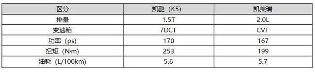 拔高B级车的颜值，智能、动力还秒杀同级，对比试驾凯酷、凯美瑞
