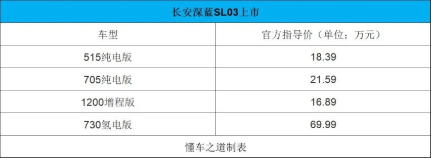深蓝SL03、比亚迪海豹、全新红旗H5 | 一周新车