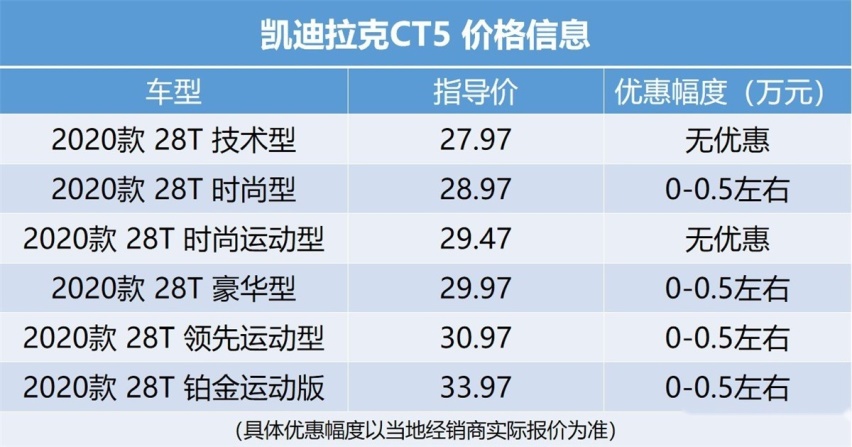 均衡的A4L 2.0T高功版遇上暴力小王子CT5  该如何取