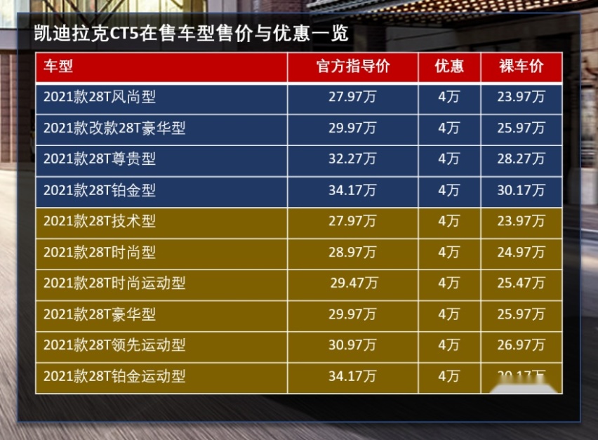 终端优惠四万起 凯迪拉克CT5终端行情调查