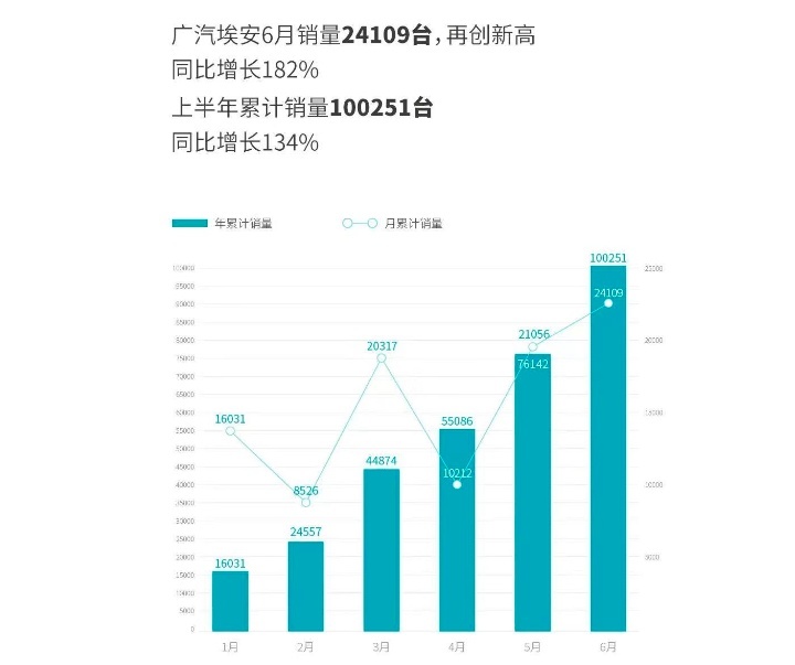 2022自主品牌半年考：头部格局有变/向上突围迫在眉睫