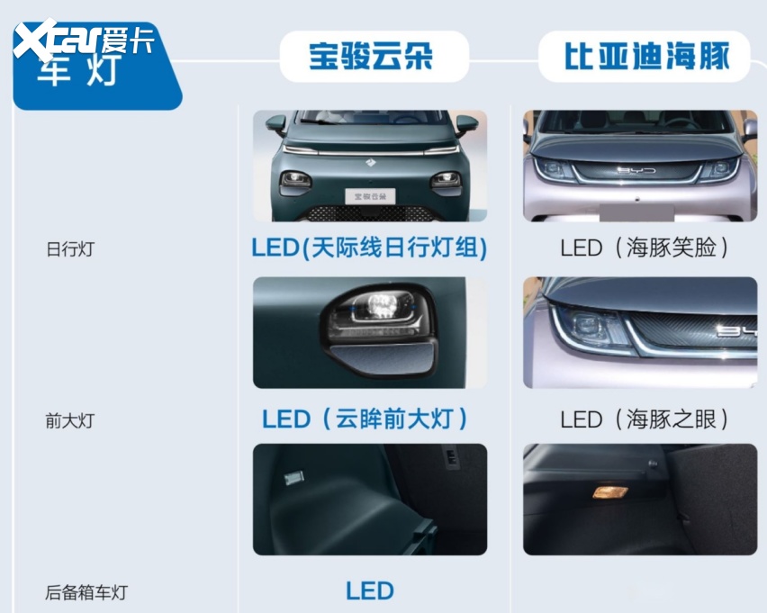 “史诗级”新车！宝骏云朵不到12h订单超3000，现在还送上海绿牌